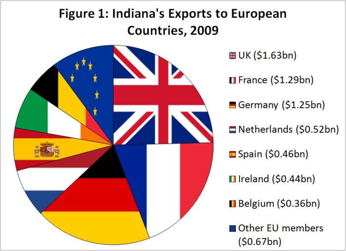exports 4
